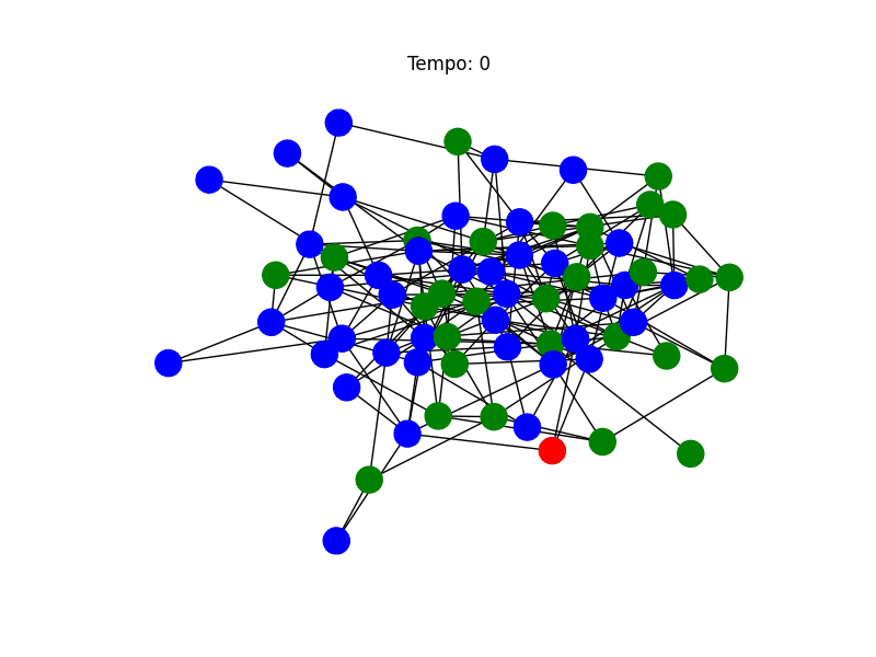 Edpidemic Spread Simulation